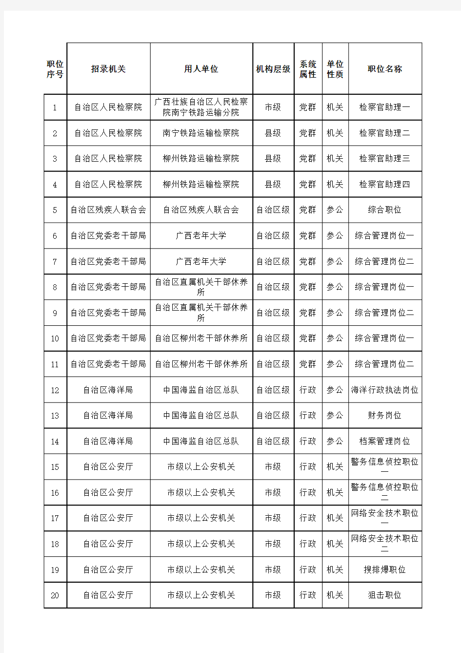 广西壮族自治区2021年度考试录用公务员职位计划表