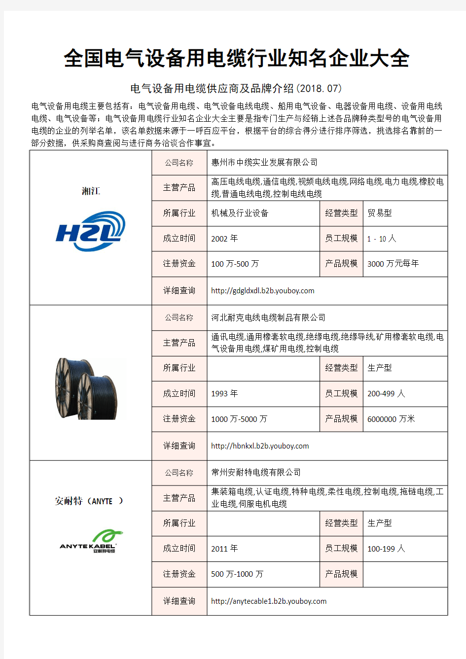 全国电气设备用电缆行业知名企业大全-电气设备用电缆供应商及品牌介绍2018.07