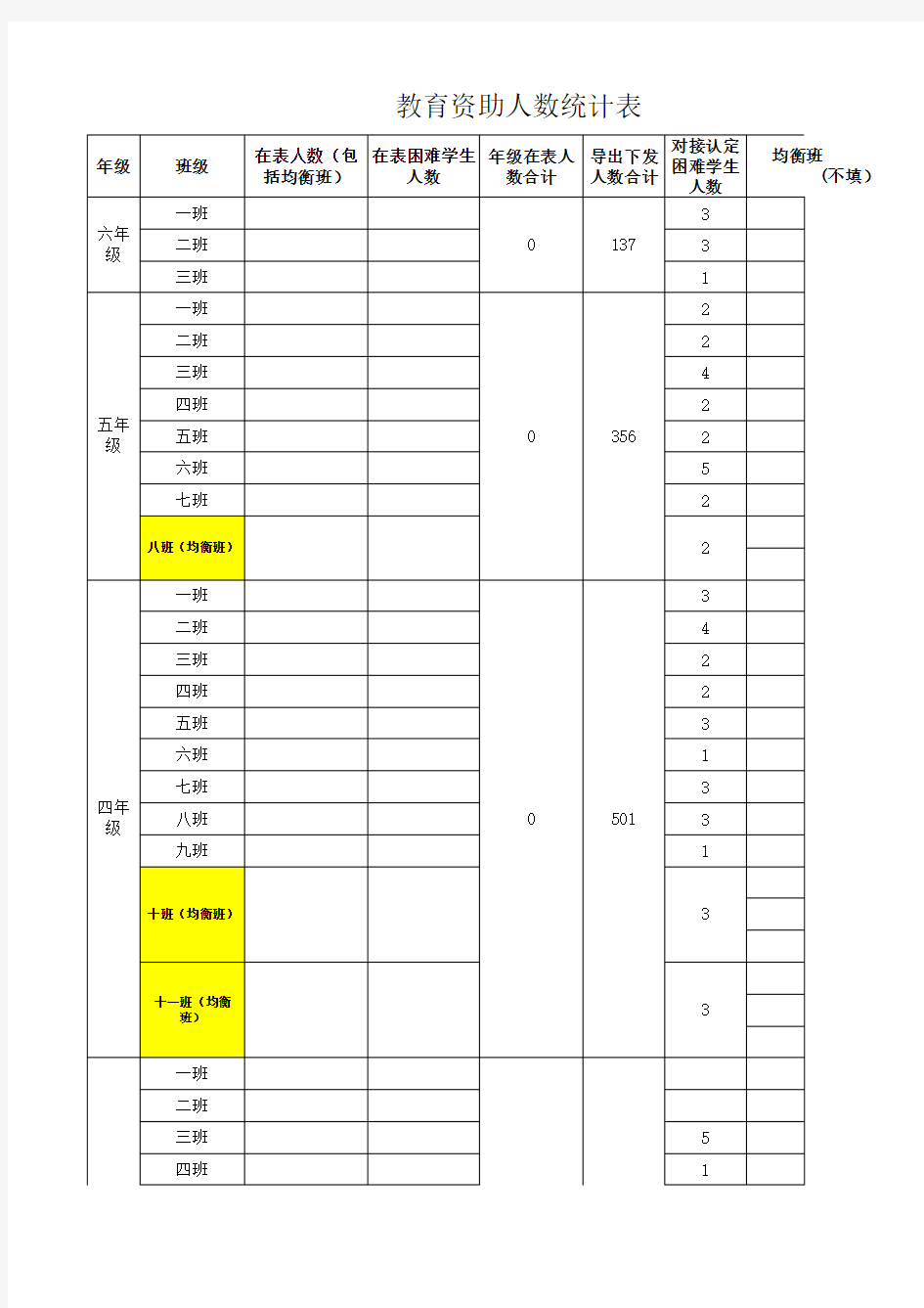 人数统计表