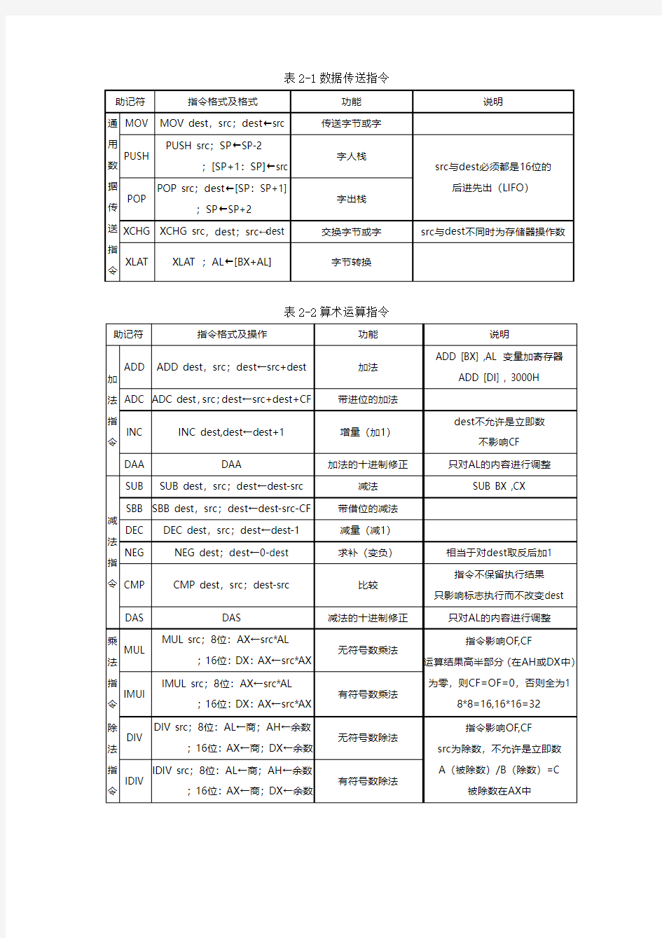 8086指令表