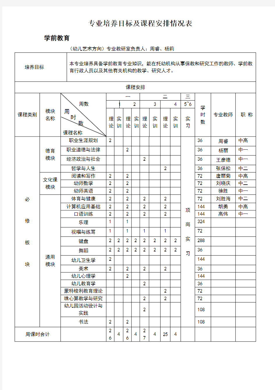 学前教育专业课程设置