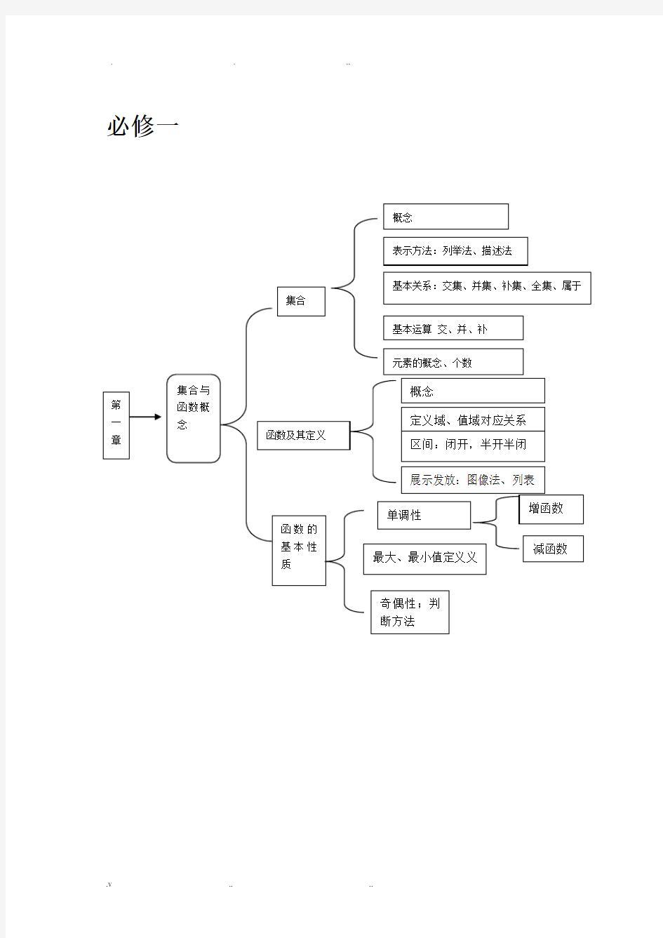 高中数学教材知识体系与框架