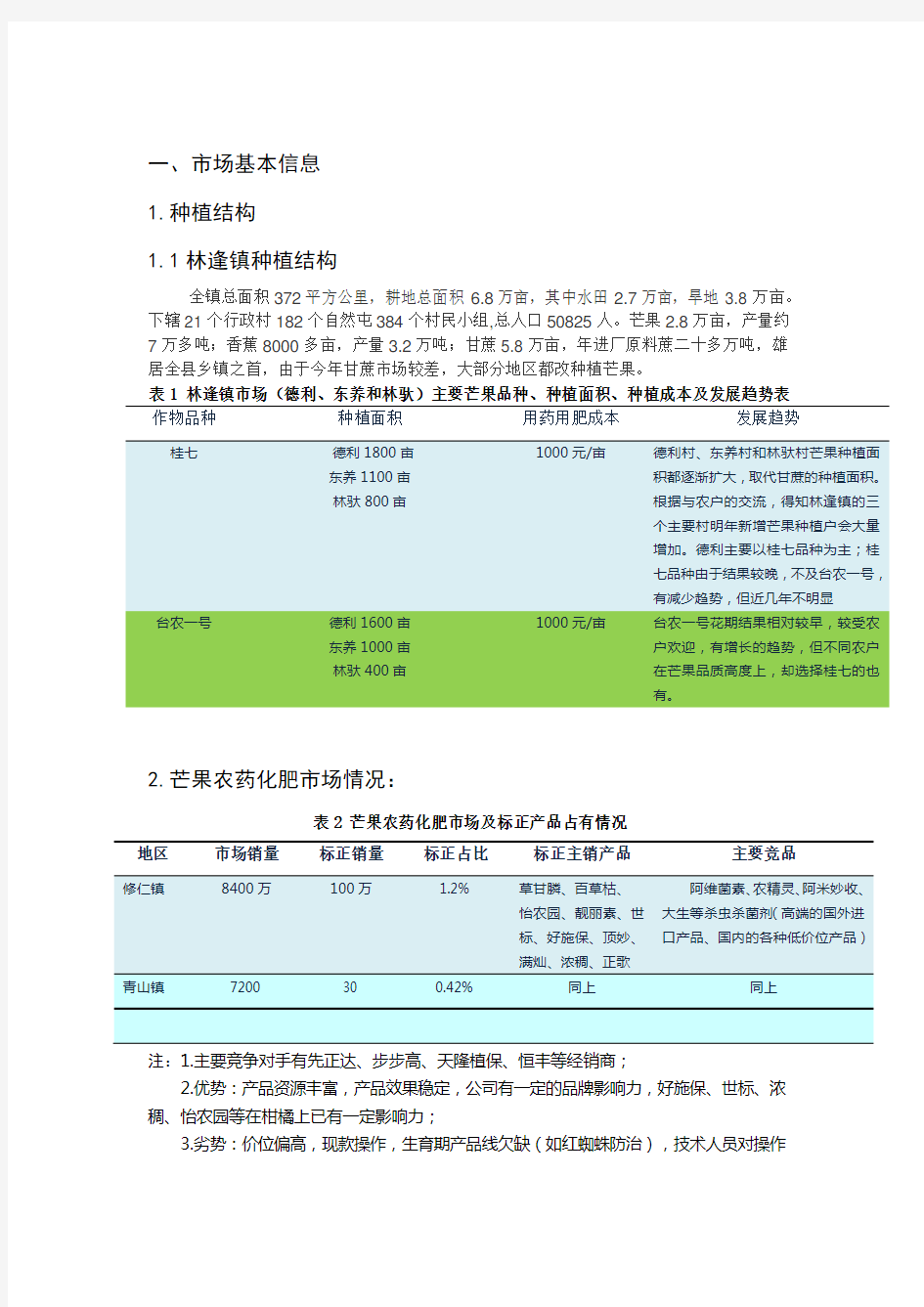 市场调查报告模板模板