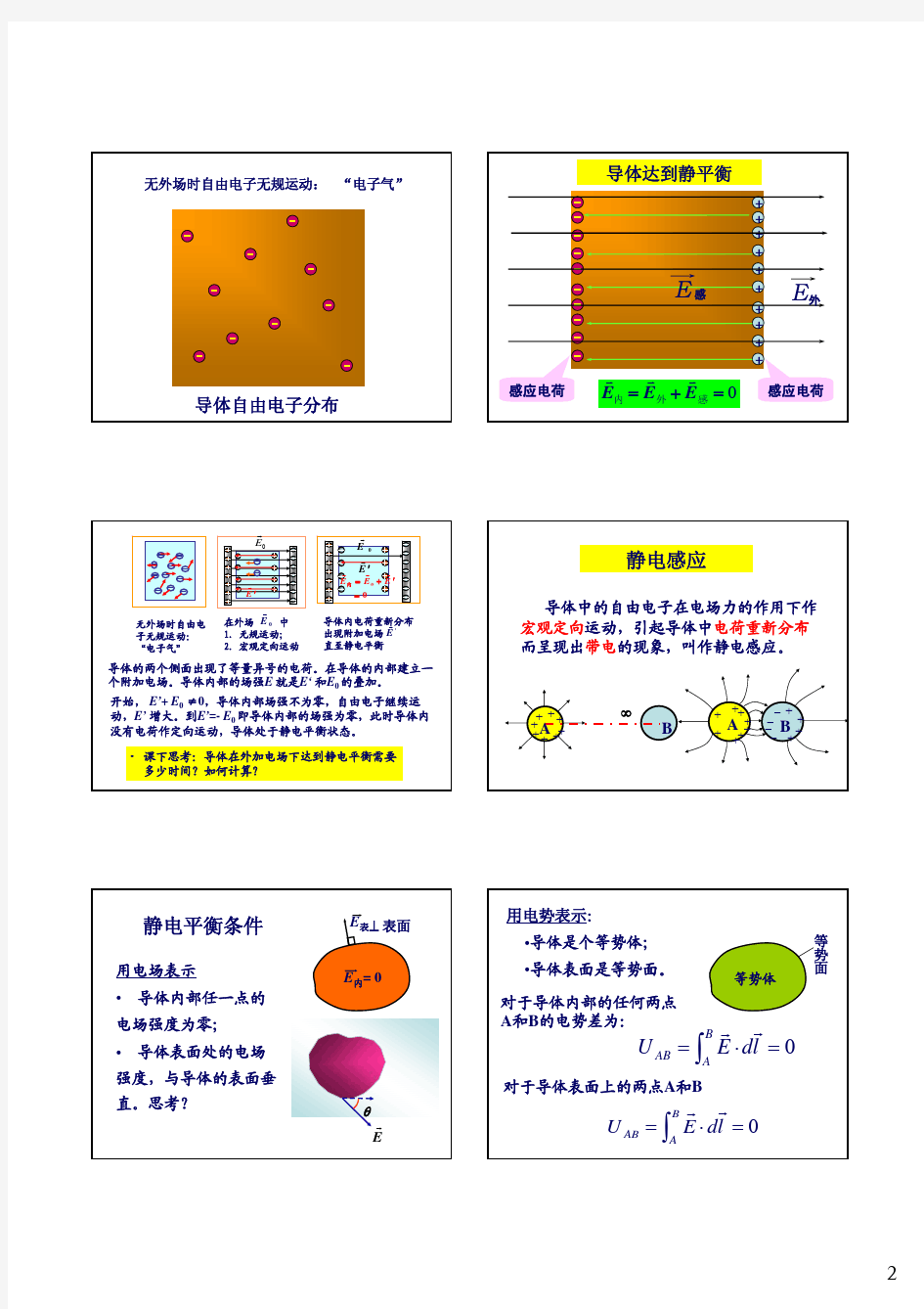 静电场中的导体