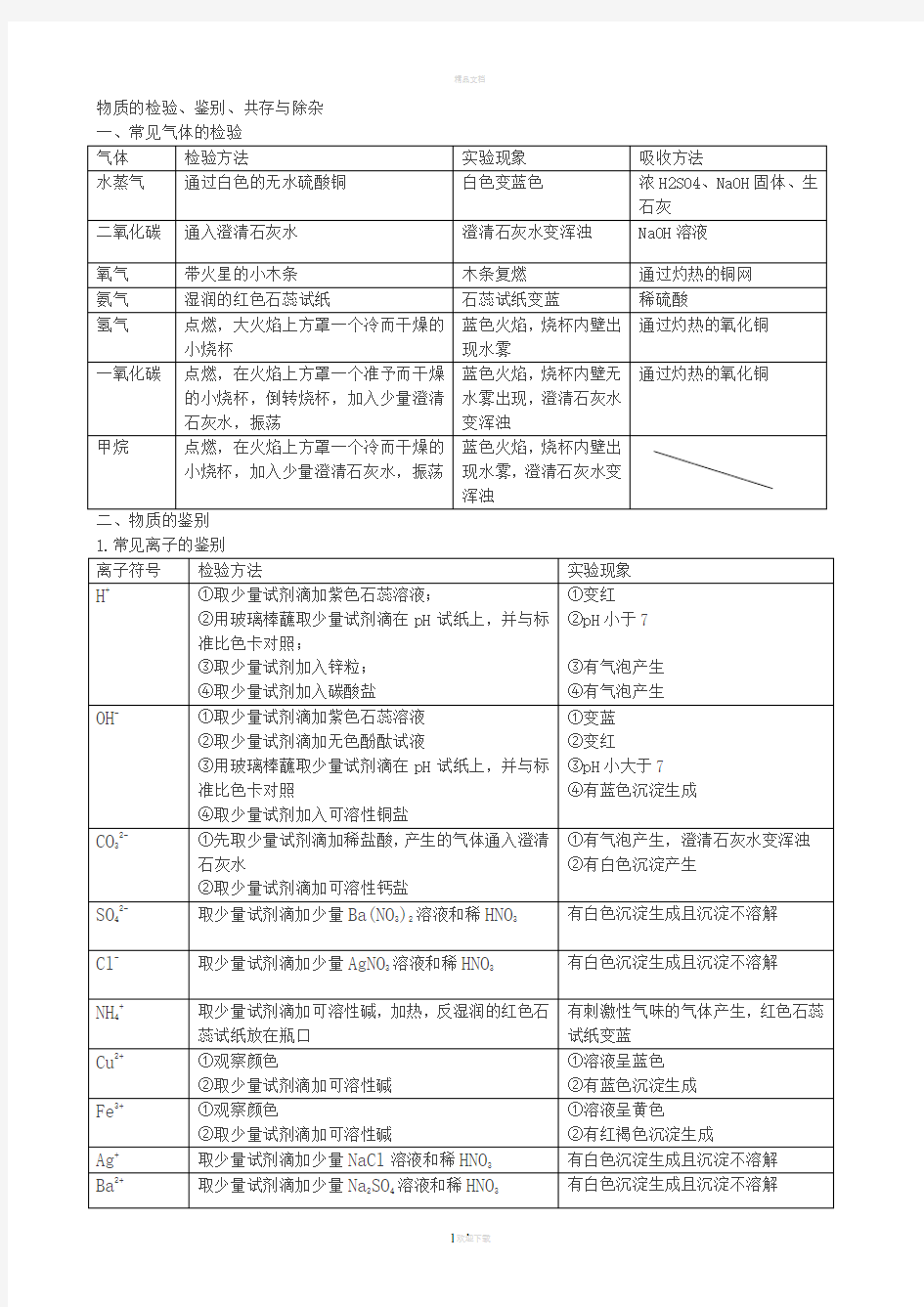 初三化学物质的检验、鉴别、共存与除杂