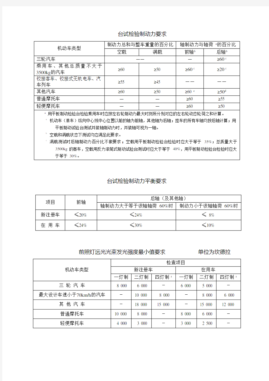 检测不合格判定标准