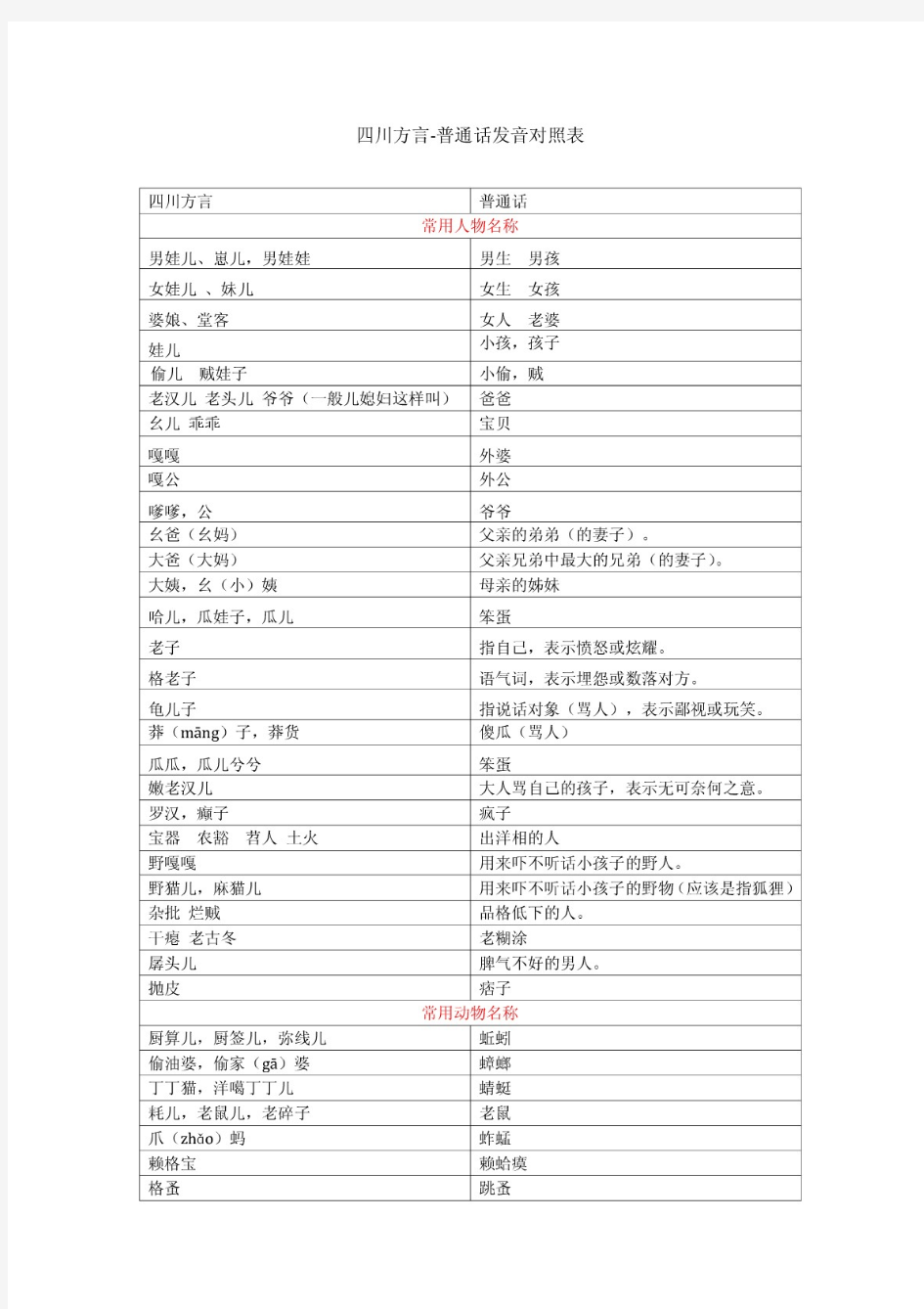 四川方言-普通话发音对照表