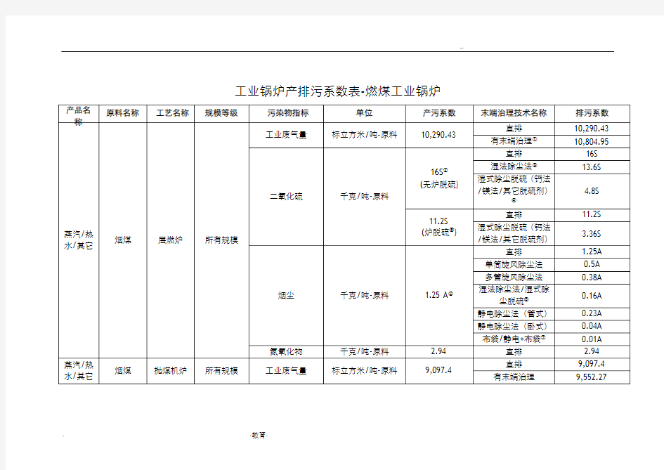 工业锅炉产排污系数表