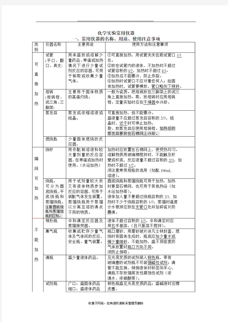 最新初中化学实验操作及注意事项完整版