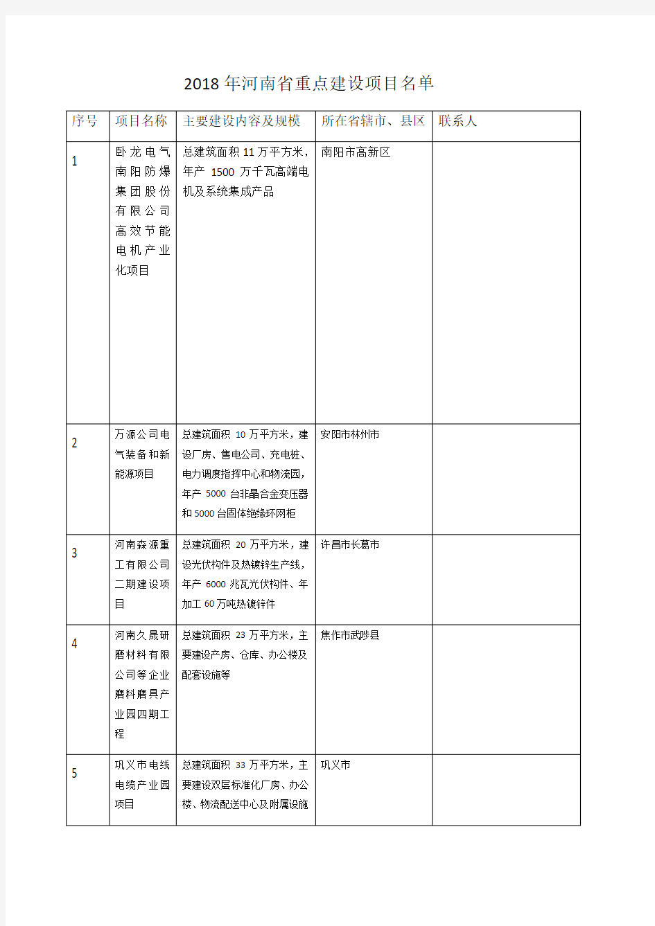 2019年河南省重点建设项目名单
