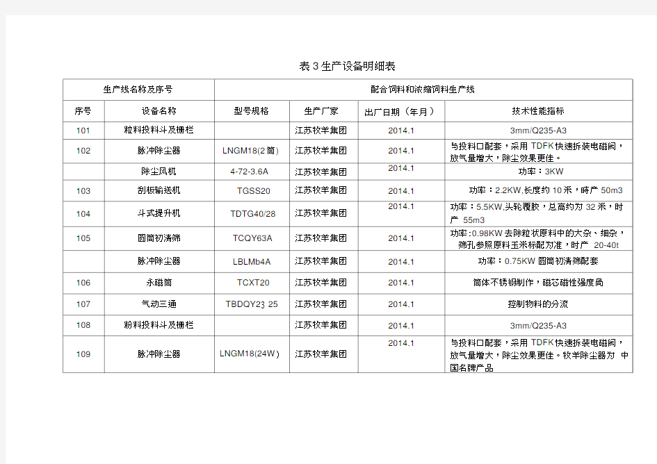 饲料厂生产设备明细表