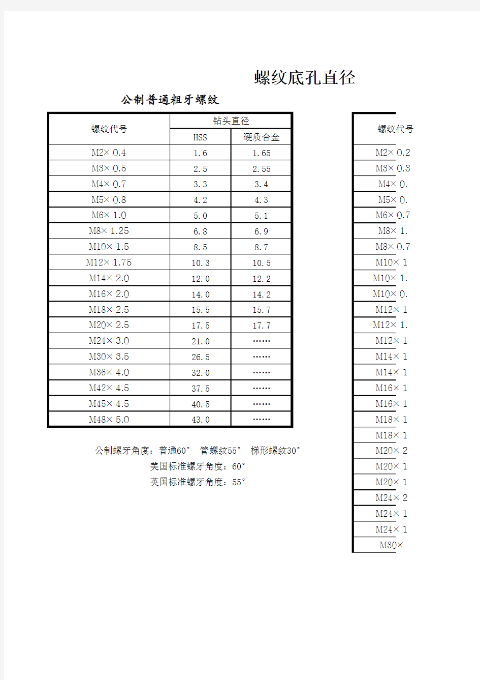 螺纹底孔直径对照表99516知识讲解