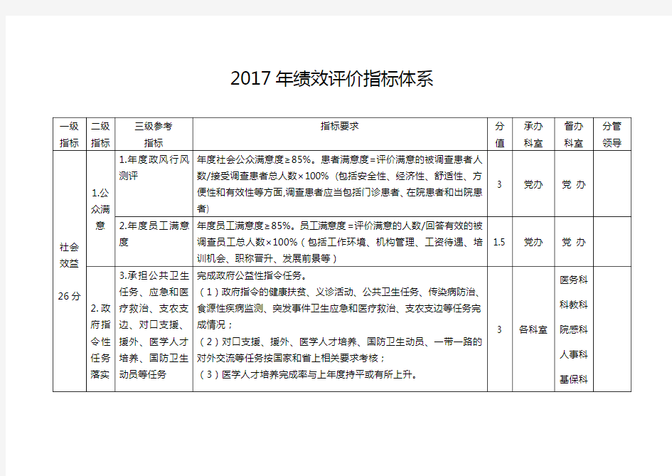 2017年绩效评价指标体系(1)