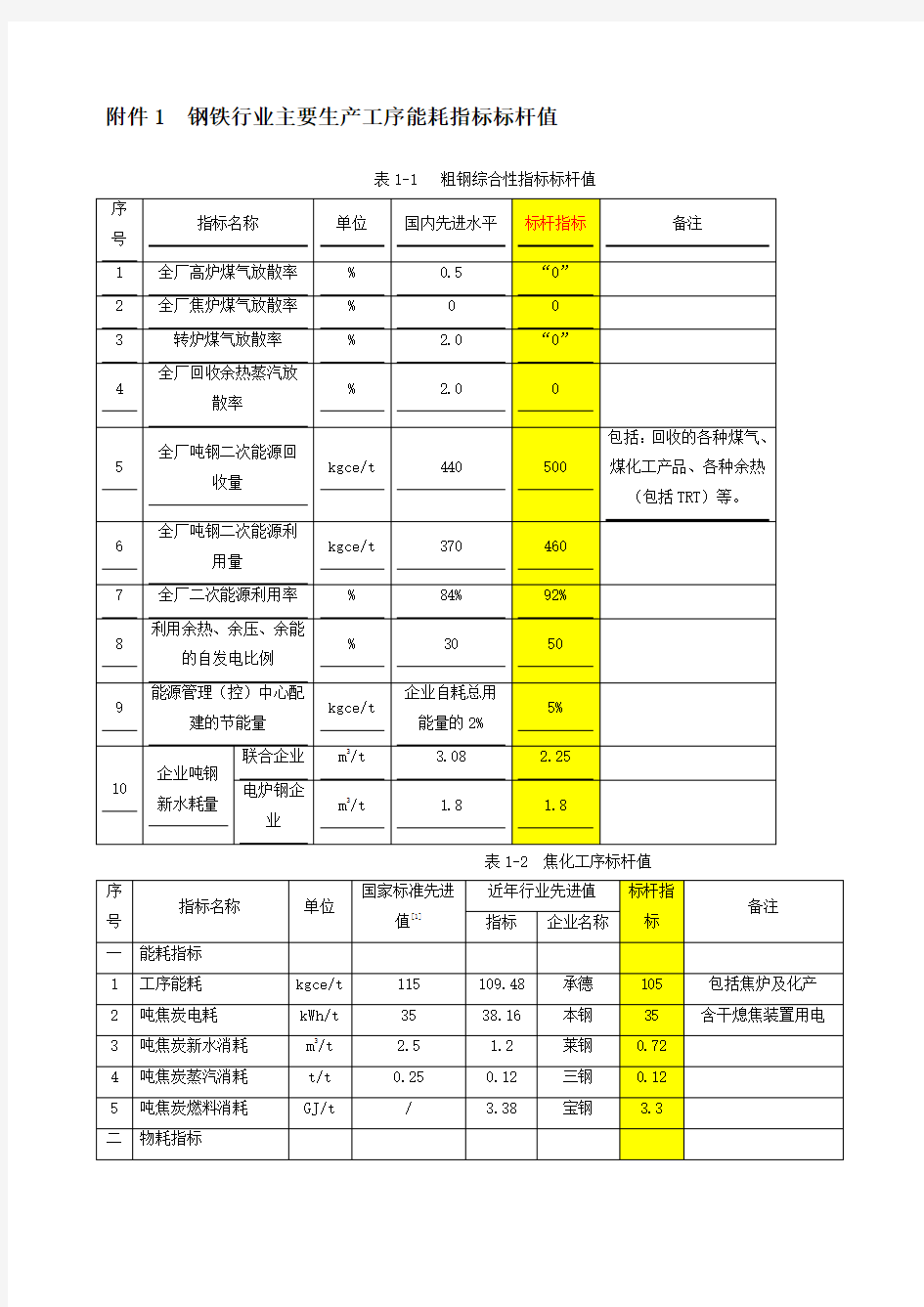 钢铁工业主要工序能耗指标