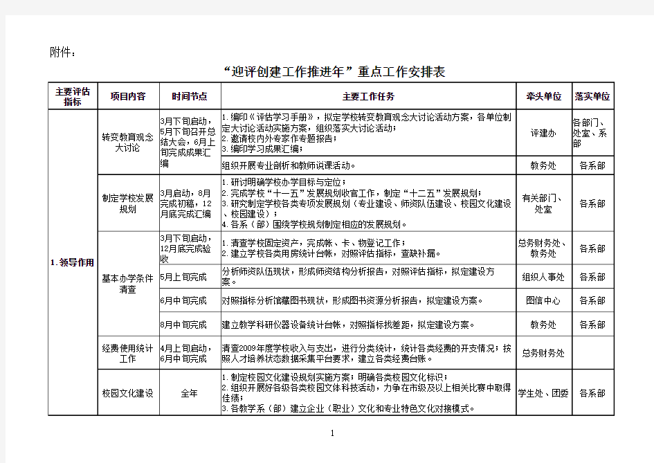 重点工作安排表