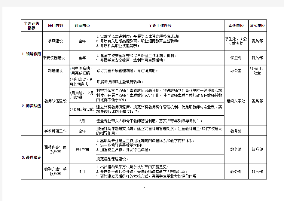 重点工作安排表