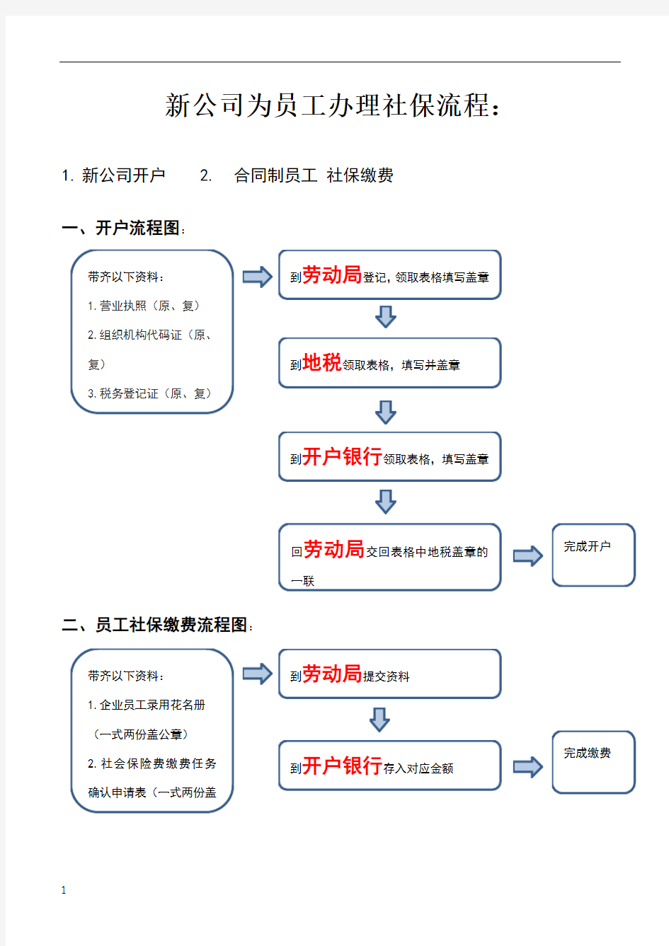 新公司为员工办理社保流程