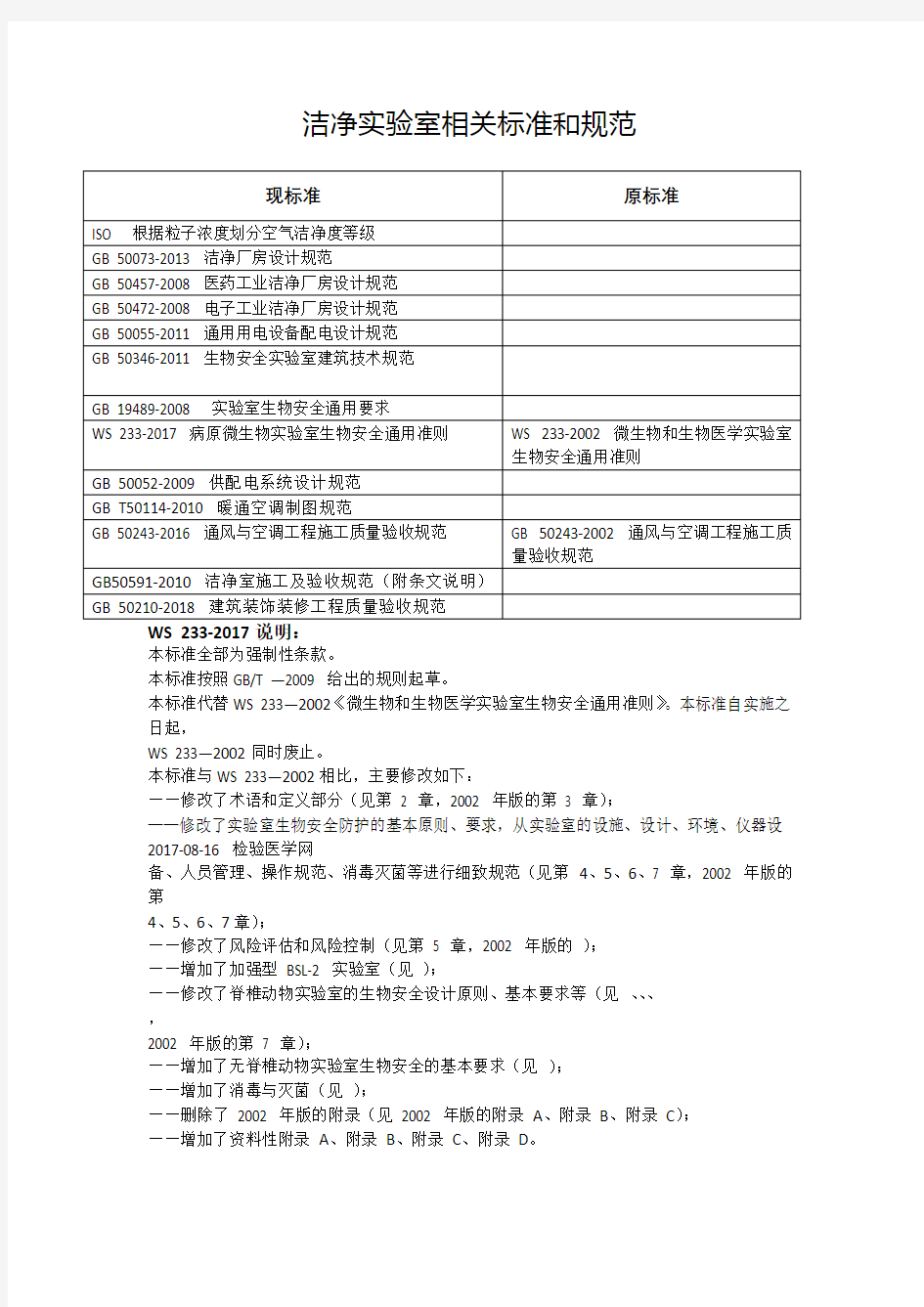 洁净实验室设计验收标准规范大全