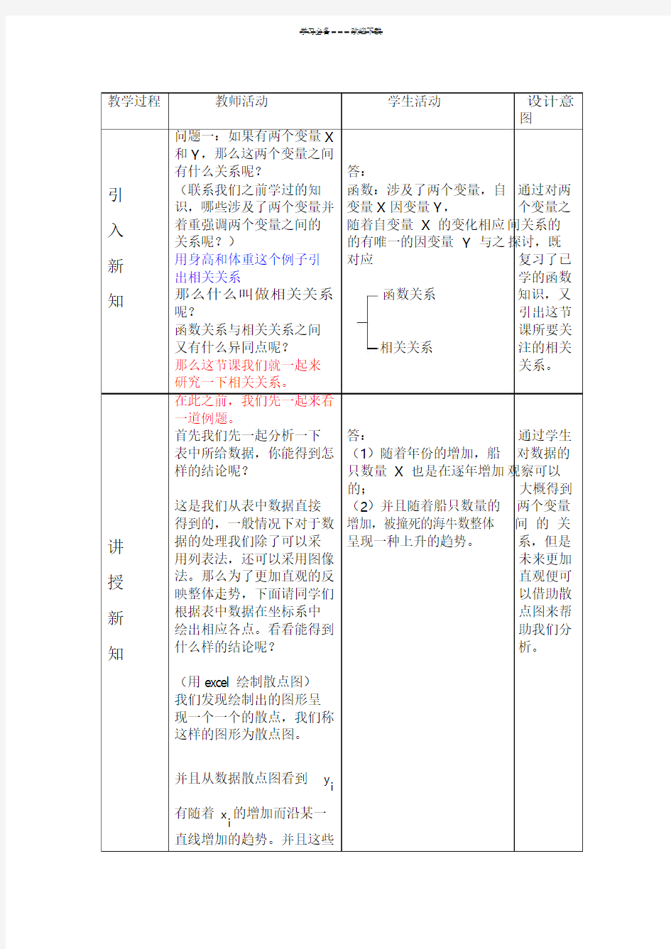 一元线性回归方程教案