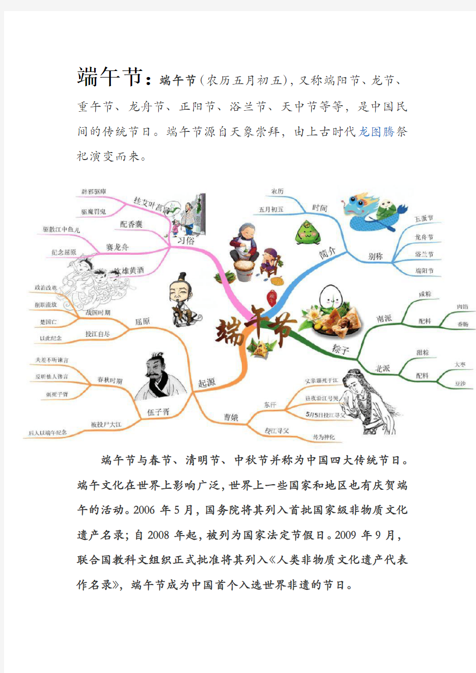 高中文化常识之中国传统四大节日 (最适合初高中学生记忆的思维导图)