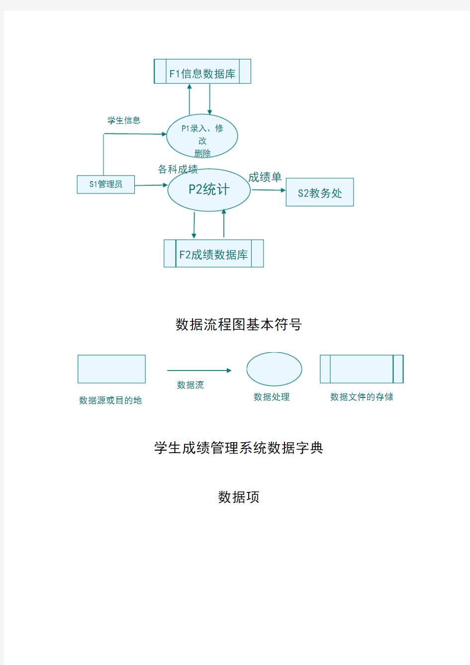 学生成绩管理系统数据流程图及数据字典