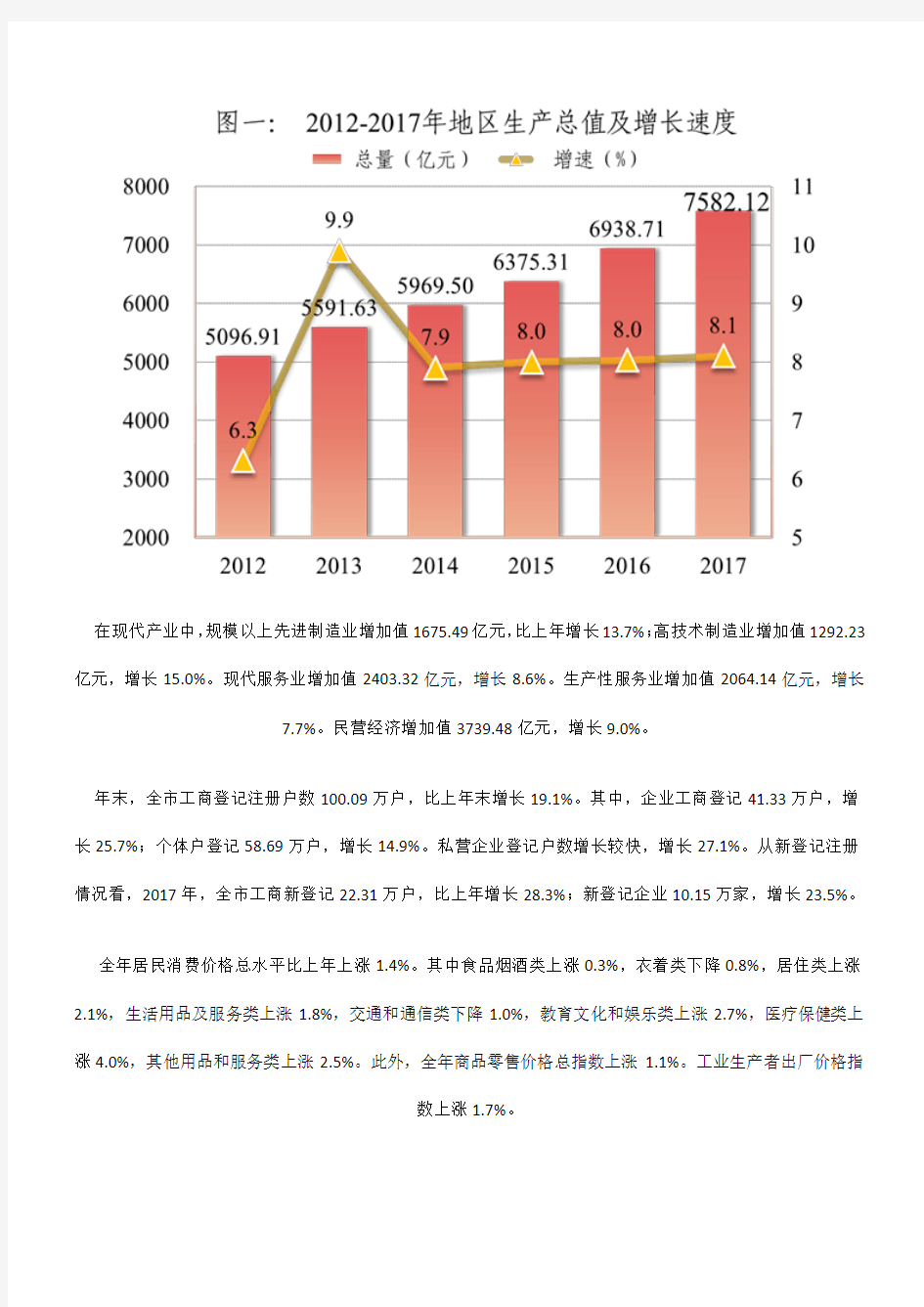 2017年东莞市国民经济和社会发展统计公报