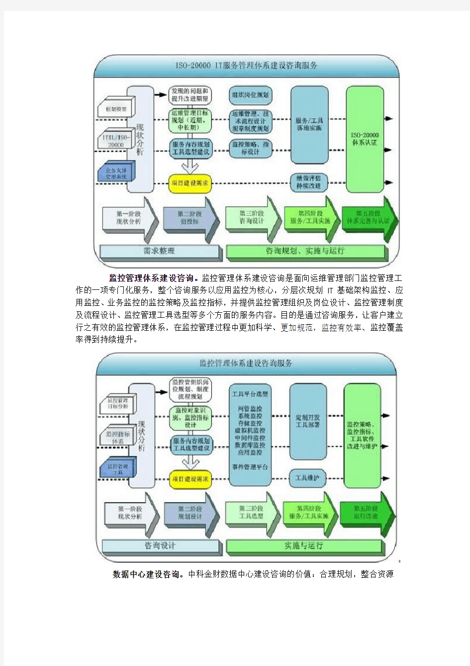 中科金财基本分析