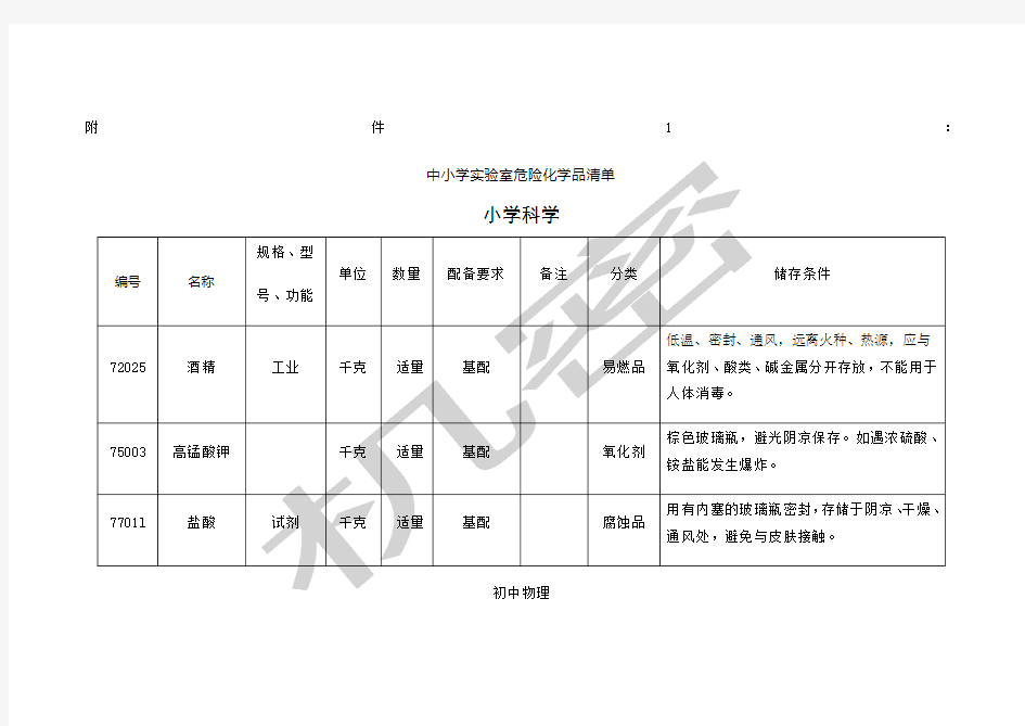 中小学实验室危险化学品清单