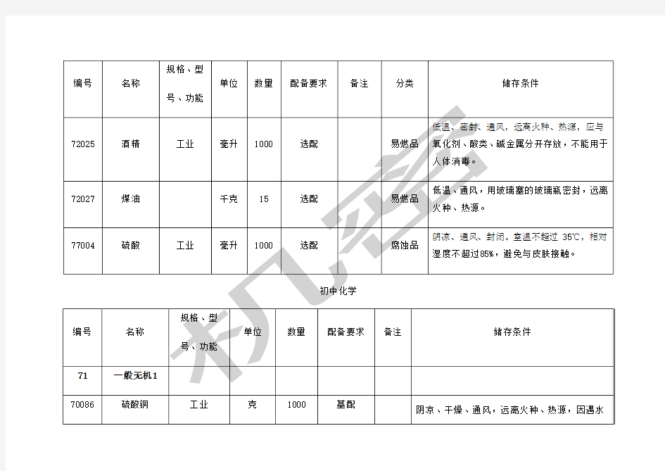 中小学实验室危险化学品清单