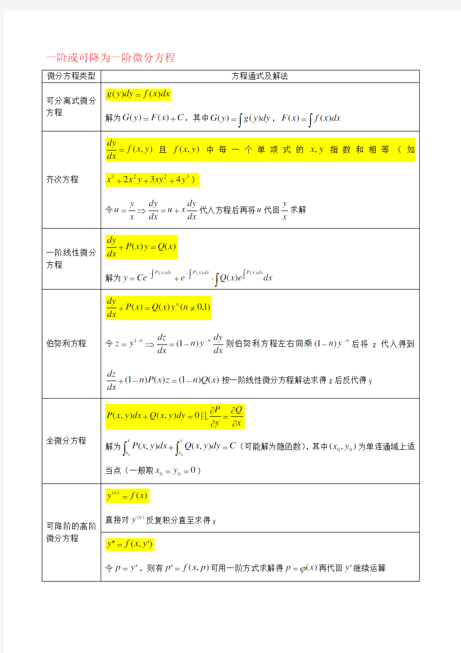 微分方程解法总结