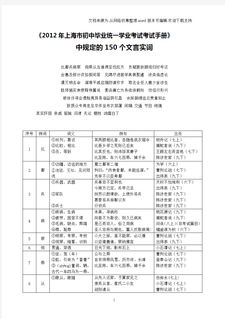 《中考文言文点击》150个实词电子版