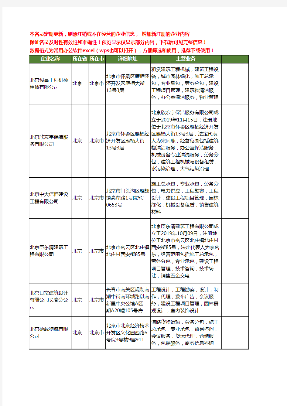 新版北京市建设工程项目管理工商企业公司商家名录名单联系方式大全400家