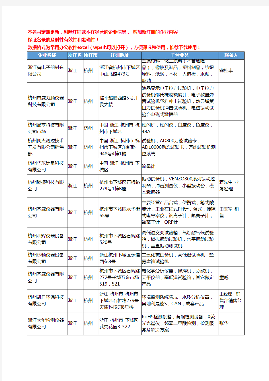 2020新版浙江省杭州通用分析仪器工商企业公司名录名单黄页联系方式大全198家