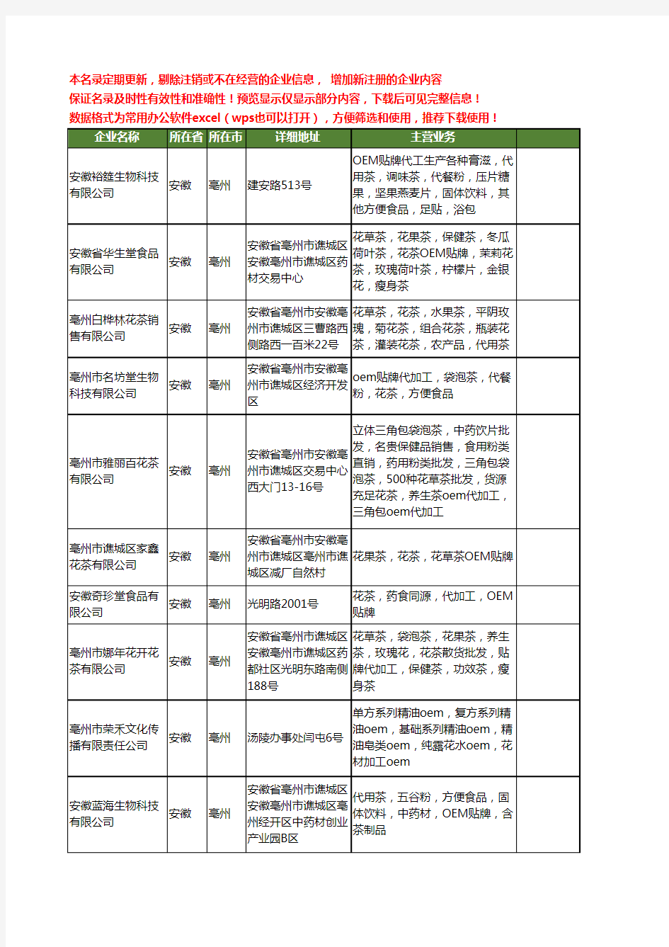 新版安徽省亳州oem工商企业公司商家名录名单联系方式大全25家