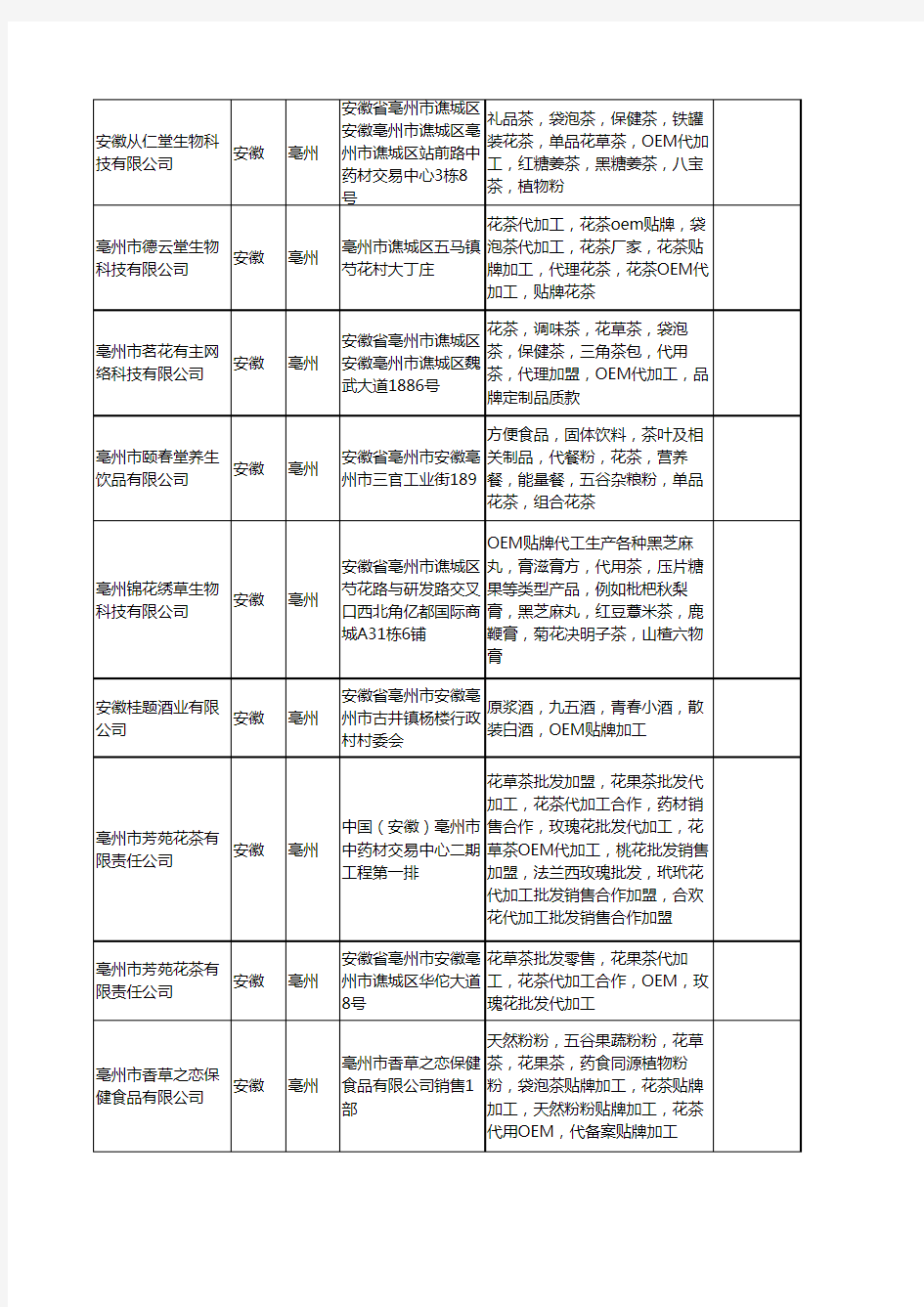 新版安徽省亳州oem工商企业公司商家名录名单联系方式大全25家