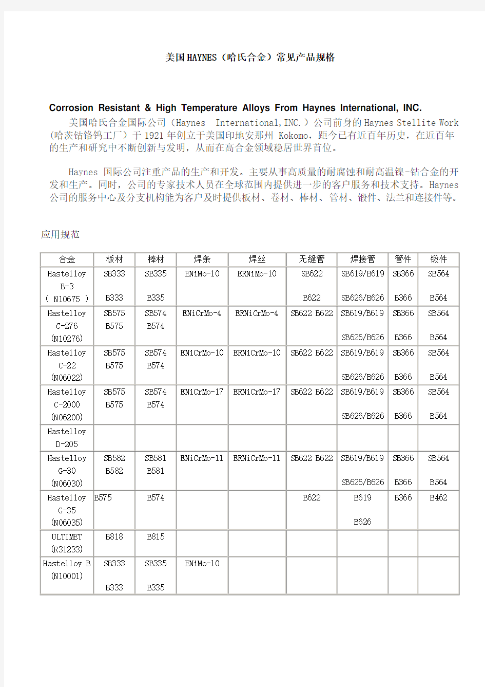 美国HAYNES(哈氏合金)常见牌号