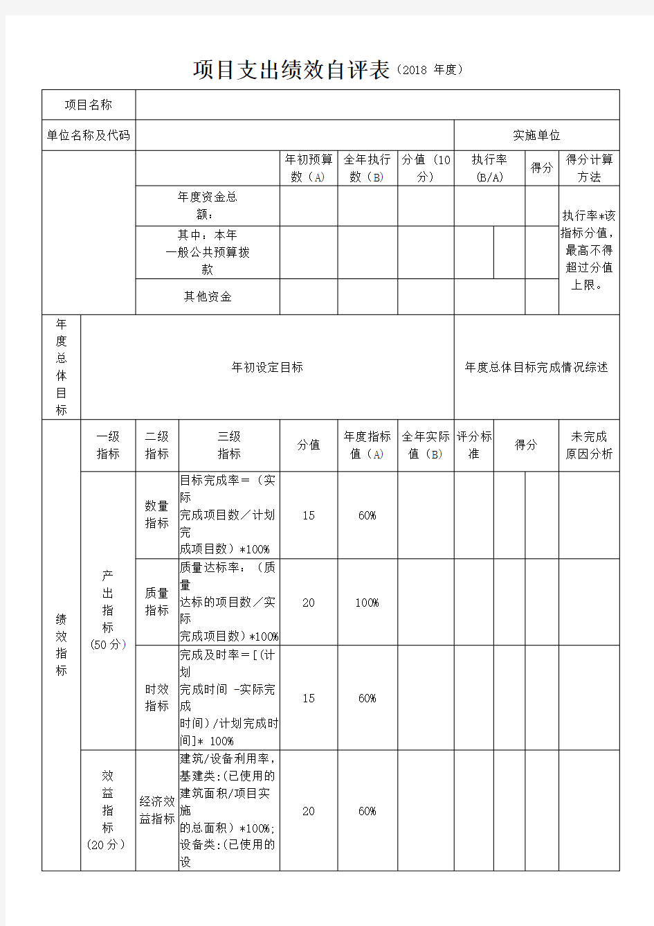 2018年度江西省教育厅部门预算项目支出绩效自评表