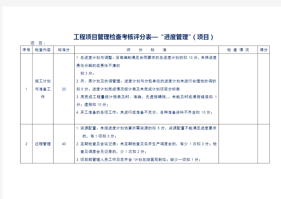 工程项目管理检查考核评分表—“进度管理”(项目)