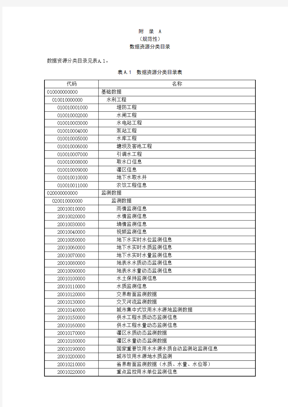 水利数据服务数据资源分类目录、申请表