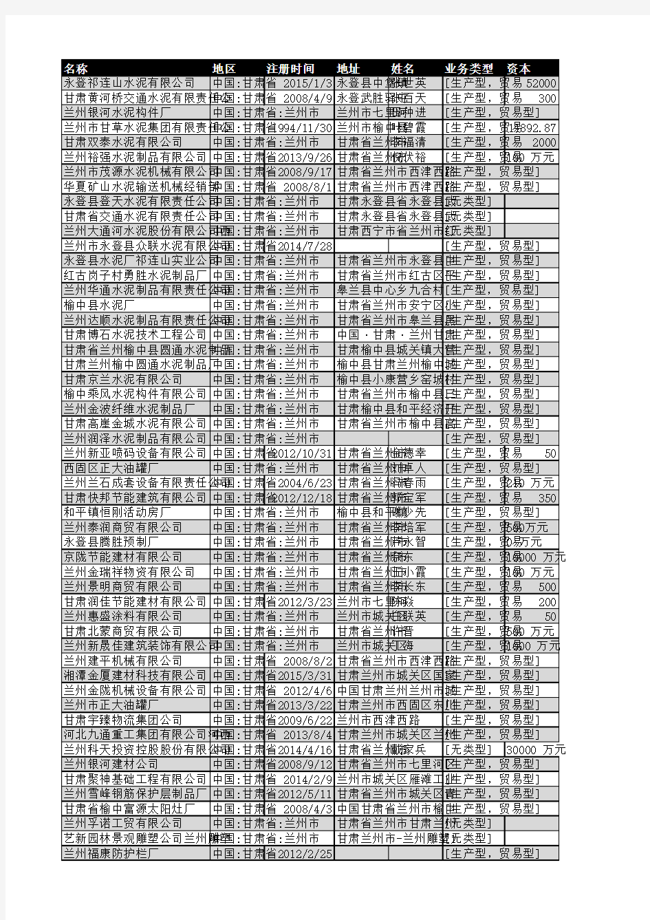 2018年兰州市水泥行业企业名录82家