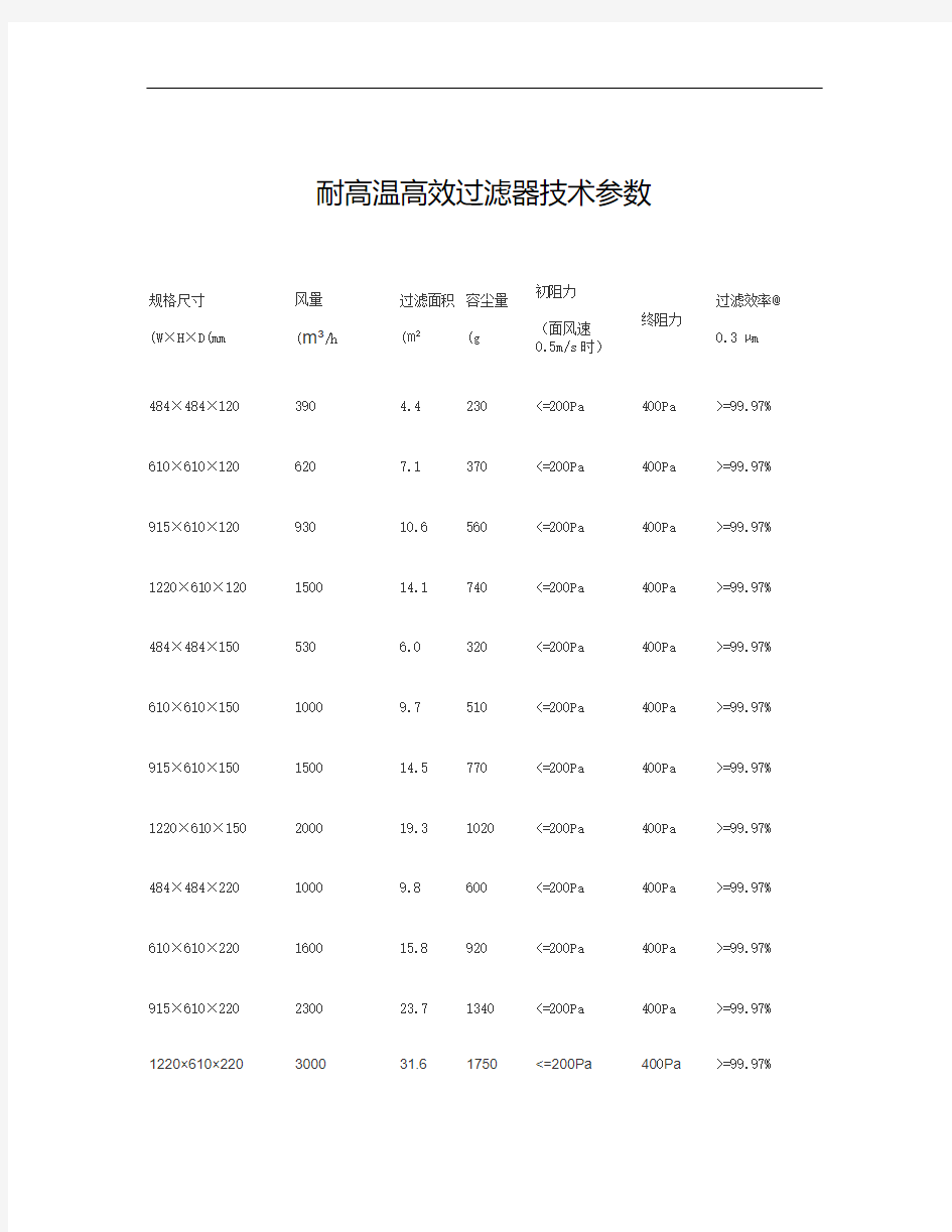 耐高温高效过滤器技术参数综述