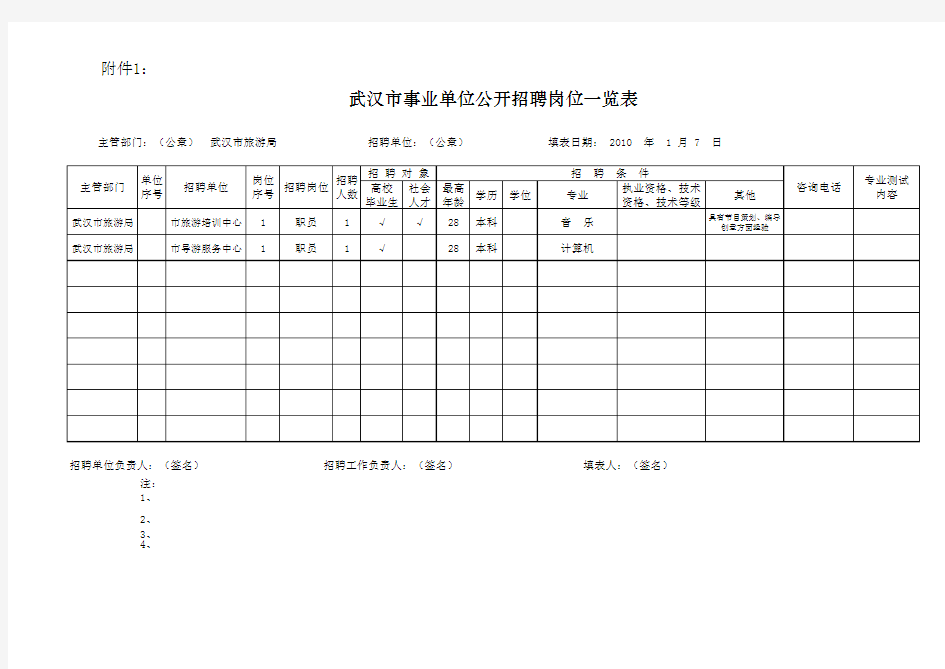 PZGLI007-品质管理-武汉市事业单位公开招聘岗位一览表点击查看)