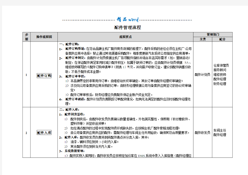 配件管理流程