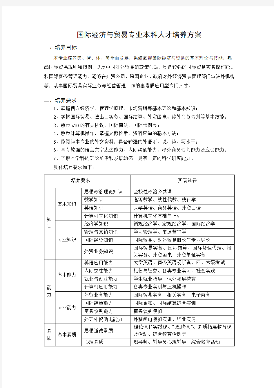 国际经济与贸易专业本科人才培养方案