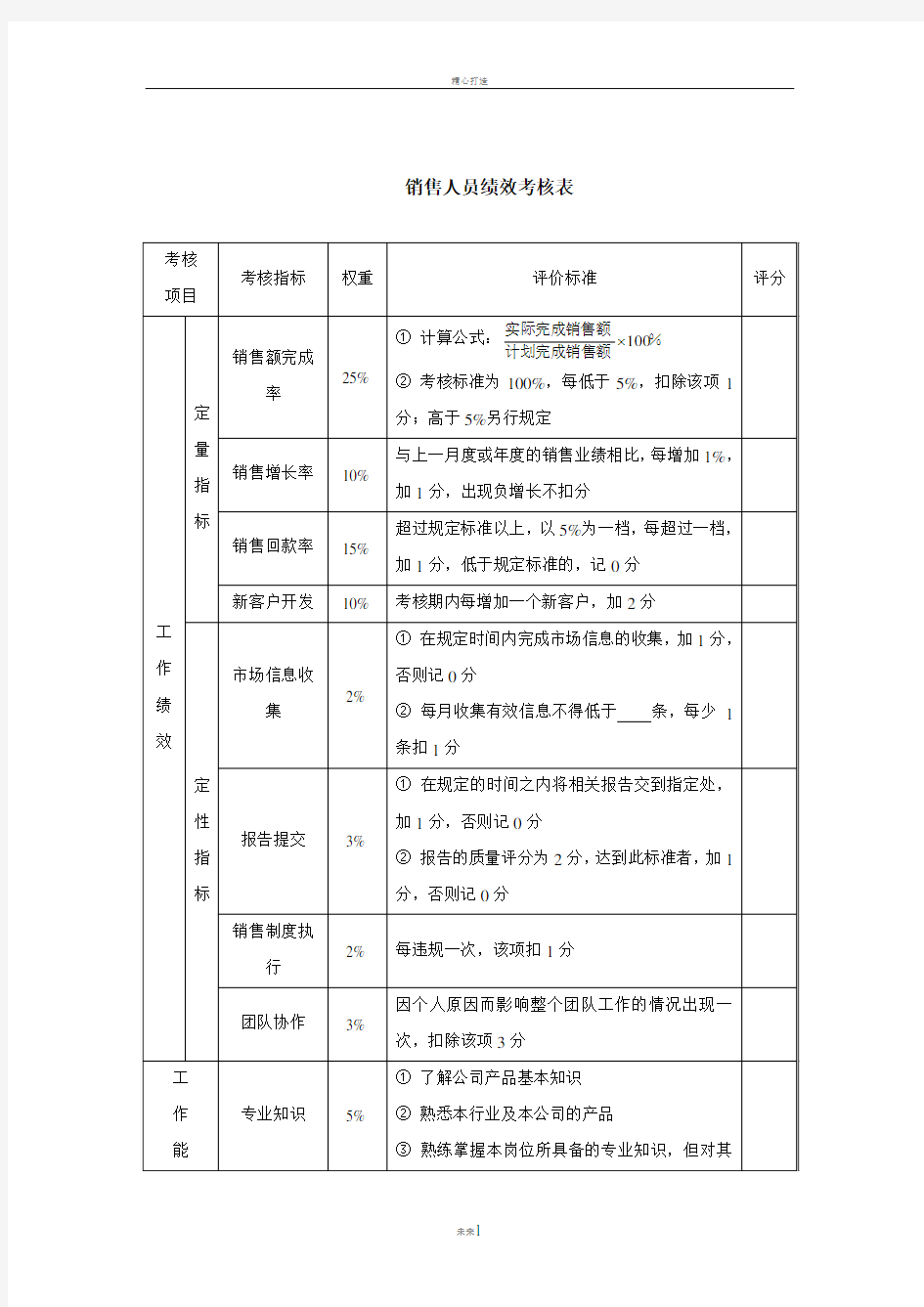 销售人员绩效考核表-模板