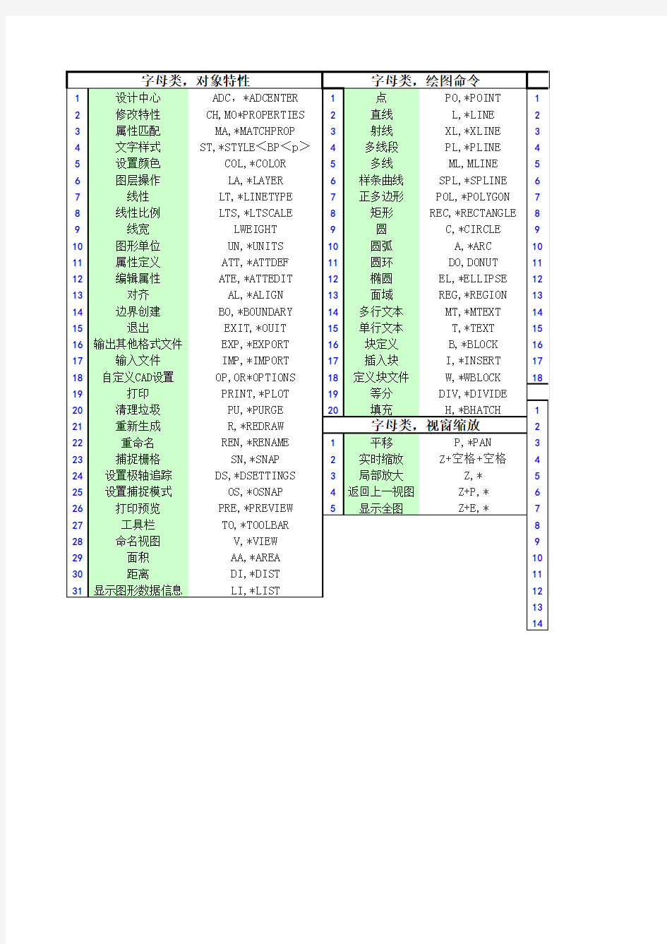 CAD2016命令大全