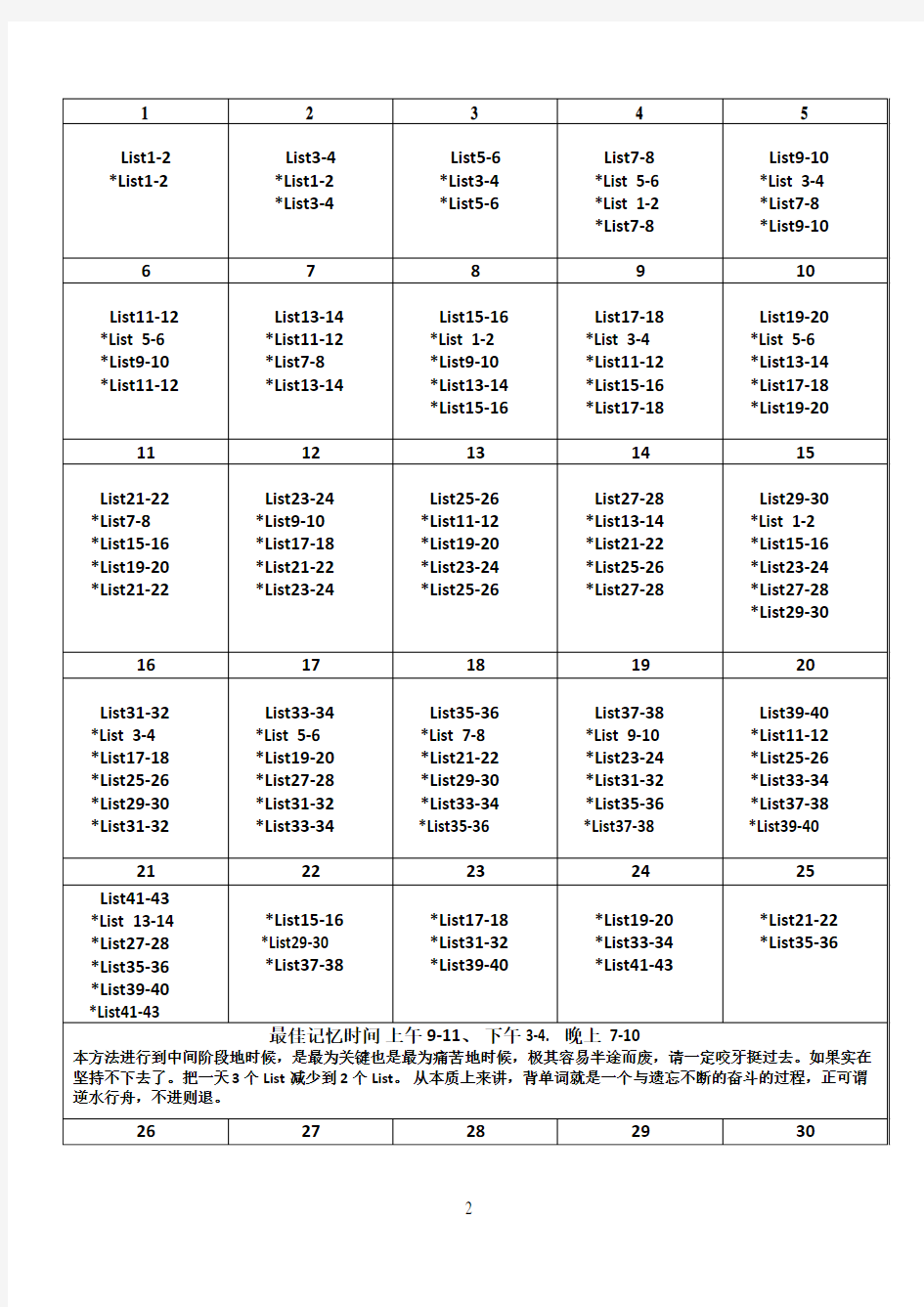 21天搞定新版GRE单词表格打印版