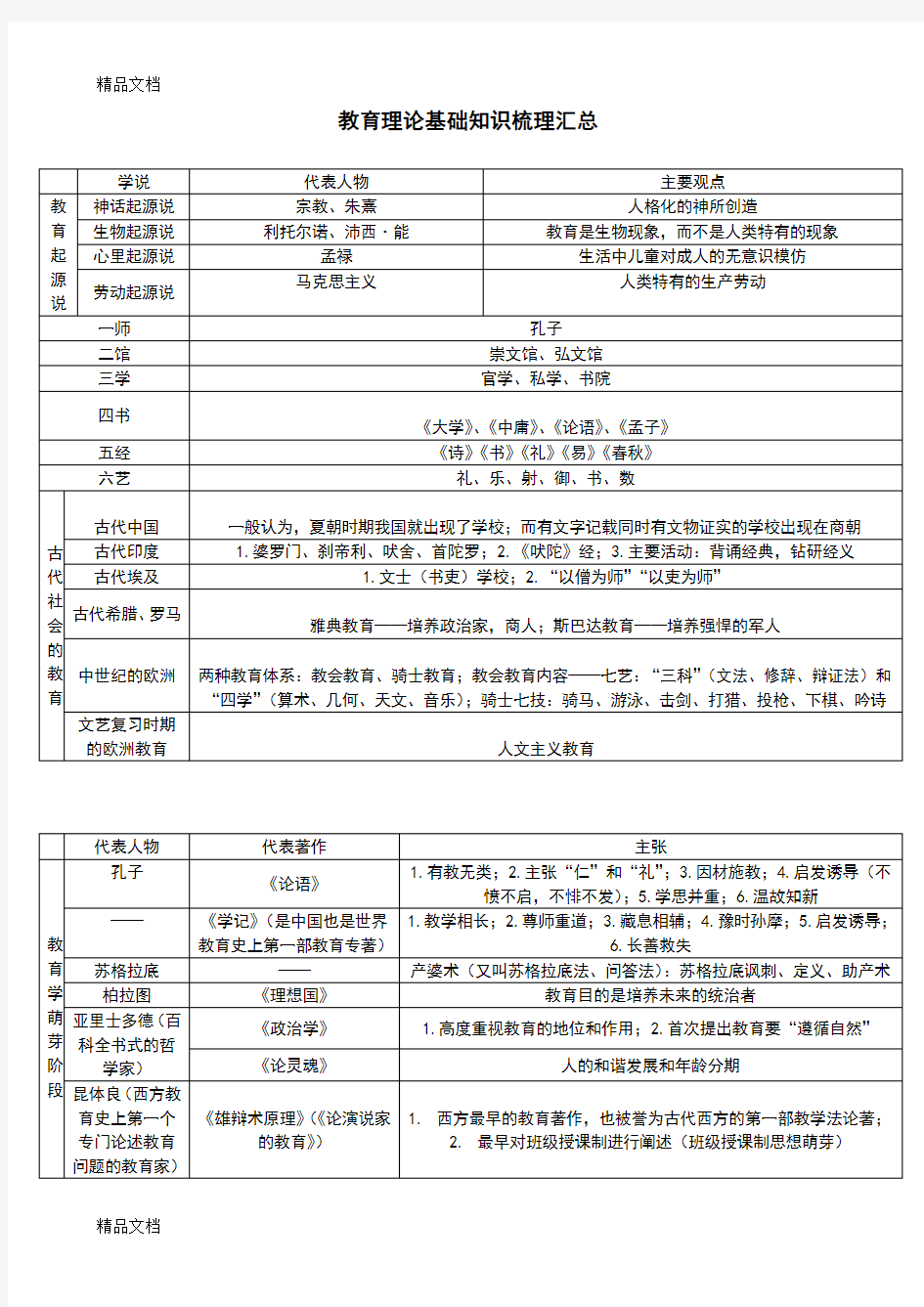 最新教育理论基础知识梳理汇总