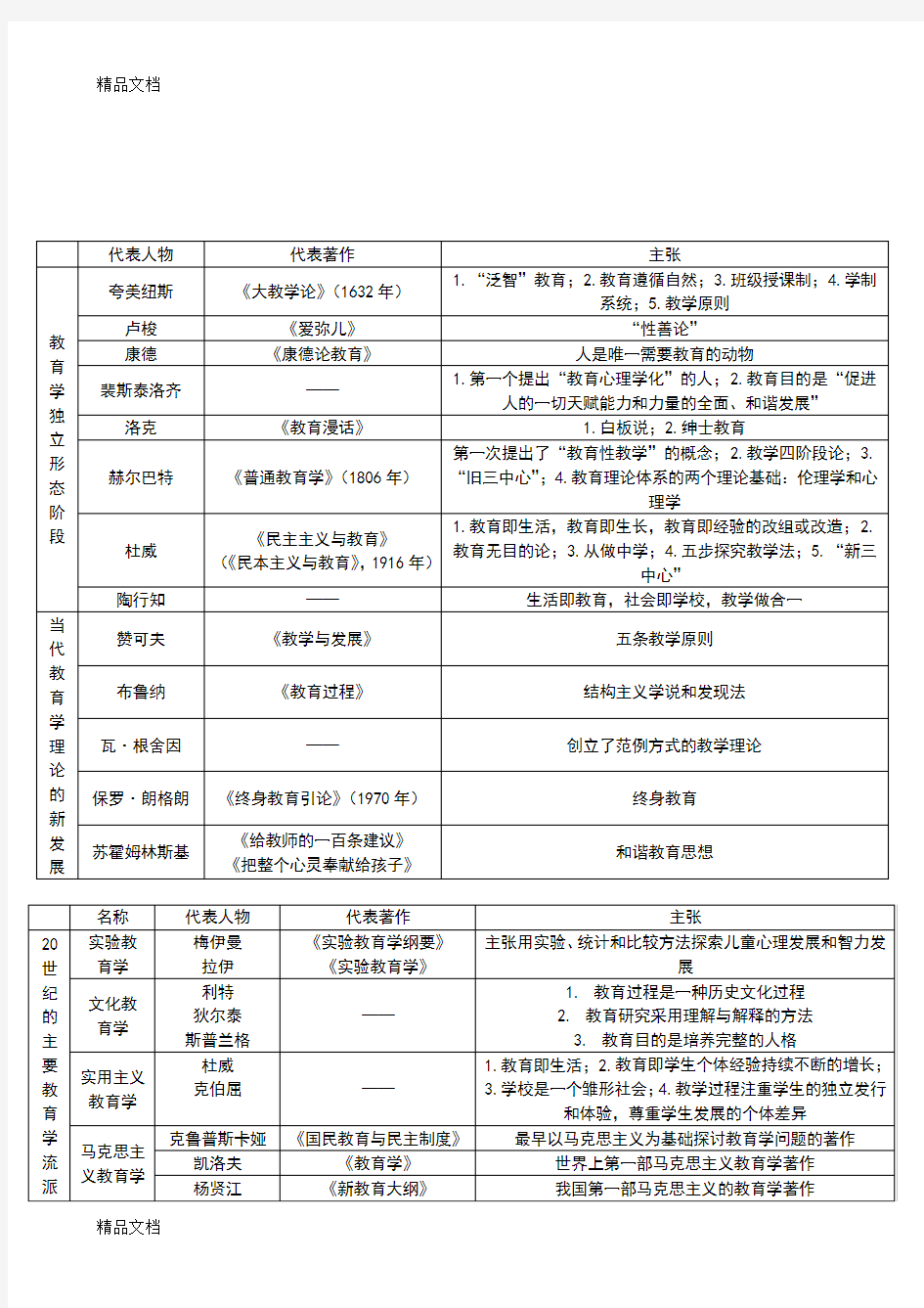 最新教育理论基础知识梳理汇总