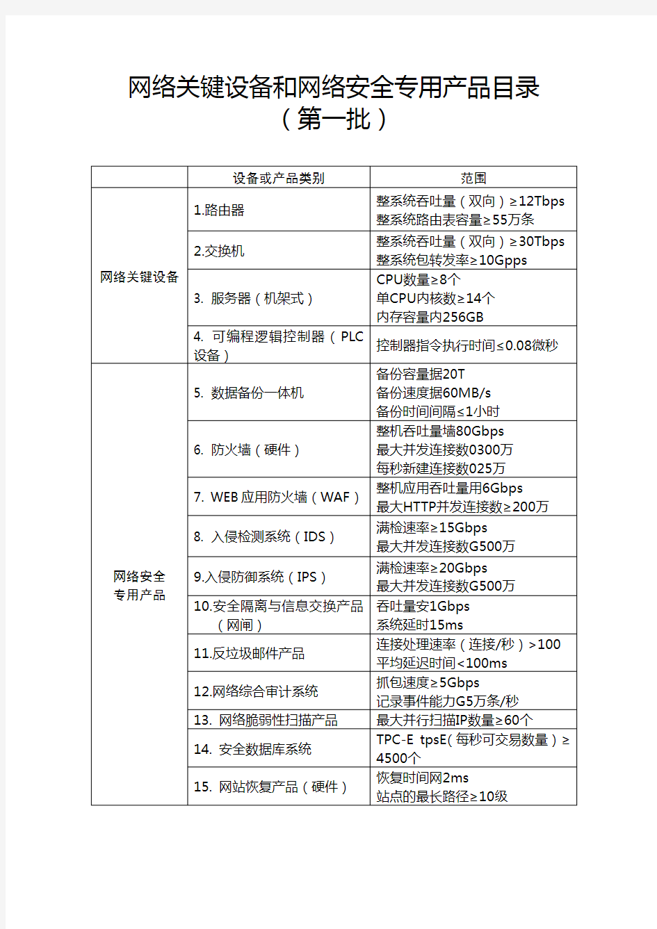 网络关键设备和网络安全专用产品目录第一批